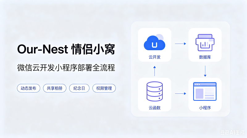 开源项目｜Our-Nest 情侣小窝微信云开发小程序完整版-青鹤工作室