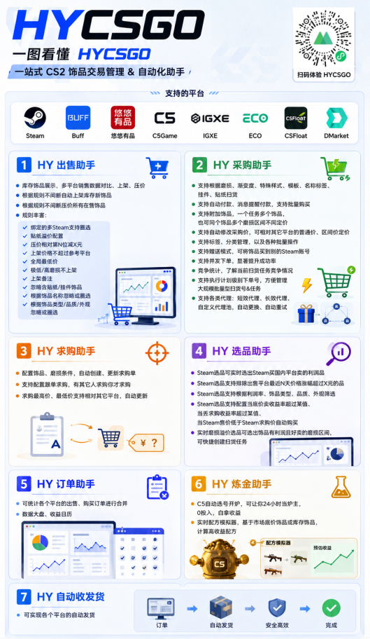 图片[2]-游戏AI自动捡漏和搬砖项目，全自动挂机，月入稳稳过万，零风险长期做！-青鹤工作室