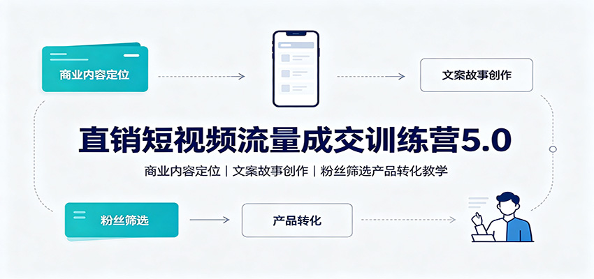 直销短视频流量成交训练营5.0:商业内容定位,文案故事创作,粉丝筛选产品转化教学-青鹤工作室