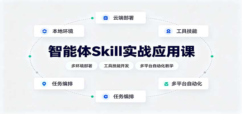 智能体Skill实战应用课:多环境部署,工具技能开发,多平台自动化教学-青鹤工作室