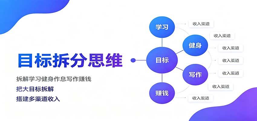 目标拆分思维:拆解学习健身作息写作赚钱,把大目标拆解为小任务逐个突破-青鹤工作室