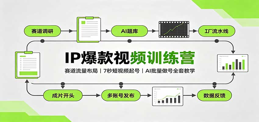 IP爆款视频训练营：赛道流量布局，7秒短视频起号，AI批量做号全套教学-青鹤工作室