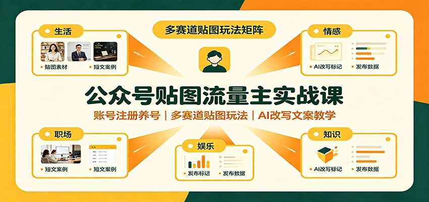 公众号贴图流量主实战课:账号注册养号,多赛道贴图玩法,AI改写文案教学-青鹤工作室