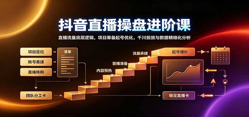 抖音直播操盘进阶课:直播流量底层逻辑,项目筹备起号优化,千川投放与数据精细化分析-青鹤工作室