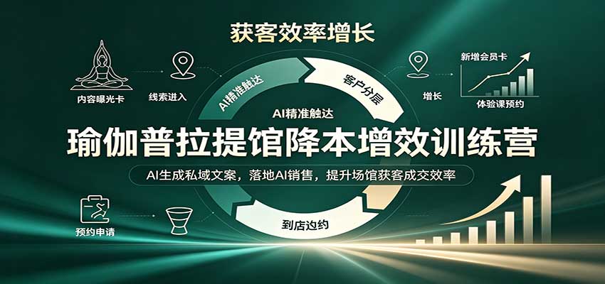 瑜伽普拉提馆降本增效训练营：AI生成私域文案，落地AI销售，提升场馆获客成交效率-青鹤工作室